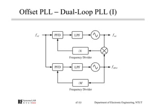 RF Module Design - [Chapter 8] Phase-Locked Loops | PDF