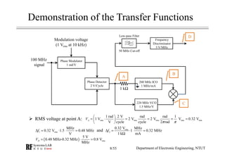 RF Module Design - [Chapter 8] Phase-Locked Loops | PDF