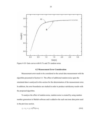 35
Figure 4-10 Gain curves with 0.1% and 2% random noise
4.2 Measurement Error Consideration
Measurement error needs to be considered in the actual data measurement with the
algorithm presented in Section 4.1. The effect of additional random noise upon the
simulated data is analyzed in this section for the determination of the measurement error.
In addition, the error boundaries are studied in order to produce satisfactory results with
the proposed algorithm.
To analyze the effect of random noise, random noise is created by using random
number generation in Matlab software and is added to the each one-tone data point used
in the previous section.
iiii nPyyz ××+= %)( (4-4)
 
