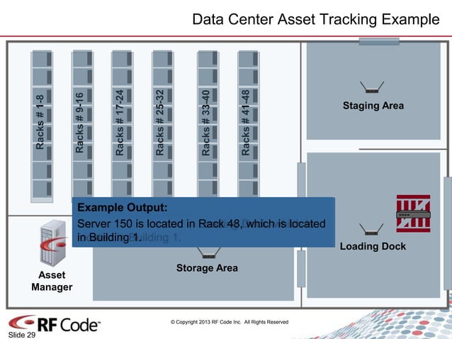 RF Code solutions presentation | PPT