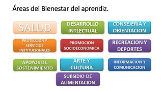 Gestión académica: Sofía Plus
• Herramienta que permite
conocer los diferentes
programas de formación.
• Realizar inscripc...