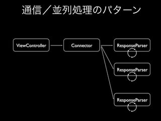 通信／並列処理のパターン

ViewController	


Connector	


ResponseParser	


ResponseParser	


ResponseParser	


 