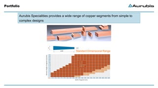 Portfolio
Aurubis Specialities provides a wide range of copper segments from simple to
complex designs
Standard Dimensional Range
 