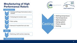 6
Mnufacturing of High
Performance Rotors
Packaging
• Stacking and fixing of laminations onto a
mandrel
Preaheating
• Preheating the lamiation stack
Casting
• Rotor casting
Removing
mandrel
• Removal of mandrel from cast rotor
Lamination delivery
Rotor
Casting
• Melting temperature
• Tool temperature
• Melt treatment
• Gating system
• Piston velocity
• Venting
Post
processing
• Machining, shaft insertion, balancing
Ready for assembly in the motor
 