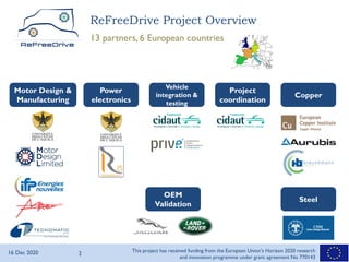 16 Dec 2020 2
This project has received funding from the European Union’s Horizon 2020 research
and innovation programme under grant agreement No 770143
ReFreeDrive Project Overview
13 partners, 6 European countries
OEM
Validation
Project
coordination
Power
electronics
Vehicle
integration &
testing
Copper
Steel
Motor Design &
Manufacturing
 