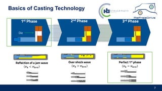 7
Basics of Casting Technology
2nd Phase 3rd Phase
Reflection of a jam wave
𝒗 𝒌 < 𝒗 𝒌𝒓𝒊𝒕
Over shock wave
𝒗 𝒌 > 𝒗 𝒌𝒓𝒊𝒕
Perfect 1st phase
𝒗 𝒌 = 𝒗 𝒌𝒓𝒊𝒕
Die
1st Phase
 