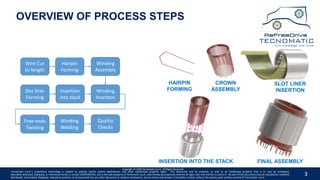 3
OVERVIEW OF PROCESS STEPS
Wire Cut
to length
Hairpin
Forming
Winding
Assembly
Winding
Insertion
Insertion
into stack
Slot liner
Forming
Free-ends
Twisting
Winding
Welding
Quality
Checks
CROWN
ASSEMBLY
FINAL ASSEMBLYINSERTION INTO THE STACK
HAIRPIN
FORMING
SLOT LINER
INSERTION
Copyright © 2020 Tecnomatic S.p.A. All Rights Reserved
Tecnomatic S.p.A.’s proprietary technology is subject to patents and/or patent applications, and other intellectual property rights. This document and its contents, as well as all intellectual property that is or may be embodied,
described, disclosed, displayed, or referenced herein, is strictly CONFIDENTIAL, and is the sole property of Tecnomatic S.p.A., who hereby and expressly reserves all right, title, and interest in and to it. No part of this document may be reproduced, modified,
distributed, transmitted, displayed, reduced to practice, or incorporated into any other document or medium whatsoever, by any means now known or hereafter created, without the express prior written consent of Tecnomatic. S.p.A.
 