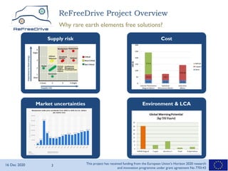 16 Dec 2020 3
This project has received funding from the European Union’s Horizon 2020 research
and innovation programme under grant agreement No 770143
ReFreeDrive Project Overview
Why rare earth elements free solutions?
Environment & LCA
CostSupply risk
Market uncertainties
 
