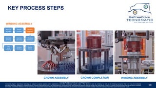 10
KEY PROCESS STEPS
Wire Cut
to length
Hairpin
Forming
Winding
Assembly
Winding
Insertion
Insertion
into stack
Slot liner
Forming
Free-
ends
Twisting
Winding
Welding
Quality
Checks
WINDING ASSEMBLY
CROWN ASSEMBLY CROWN COMPLETION WINDING ASSEMBLY
Copyright © 2020 Tecnomatic S.p.A. All Rights Reserved
Tecnomatic S.p.A.’s proprietary technology is subject to patents and/or patent applications, and other intellectual property rights. This document and its contents, as well as all intellectual property that is or may be embodied,
described, disclosed, displayed, or referenced herein, is strictly CONFIDENTIAL, and is the sole property of Tecnomatic S.p.A., who hereby and expressly reserves all right, title, and interest in and to it. No part of this document may be reproduced, modified,
distributed, transmitted, displayed, reduced to practice, or incorporated into any other document or medium whatsoever, by any means now known or hereafter created, without the express prior written consent of Tecnomatic. S.p.A.
 