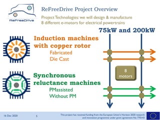 16 Dec 2020 5
This project has received funding from the European Union’s Horizon 2020 research
and innovation programme under grant agreement No 770143
ReFreeDrive Project Overview
ProjectTechnologies: we will design & manufacture
8 different e-motors for electrical powertrains
Induction machines
with copper rotor
Fabricated
Die Cast
Synchronous
reluctance machines
PMassisted
Without PM
75kW and 200kW
8
motors
 