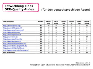 Entwicklung eines
OER-Quality-Index         (für den deutschsprachigen Raum)




                                                                 Rossegger (2012)
              Konzept von Open Educational Resources im sekundären Bildungsbereich
 