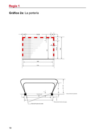 Regla 1
10
11
Regla 1
Gráfico 2a: La portería
28 13X20 28
28
9X20
208
200
8 8
300
316
300
100
8
130-150
8
Centro del cuarto de círculo
Línea de gol
Dirección del terreno de juego
8
5
Línea exterior de portería
Gráfico 2a: La portería
 