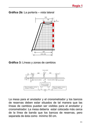 Regla 1
11
Gráfico 2b: La portería – vista lateral
Gráfico 3: Líneas y zonas de cambios
La mesa para el anotador y el cronometrador y los bancos
de reservas deben estar situados de tal manera que las
líneas de cambios puedan ser visibles para el anotador y
cronometrador. La mesa debería estar colocada más cerca
de la línea de banda que los bancos de reservas, pero
separada de ésta como mínimo 50 cm.
Regla 1
Gráfico 2b: La portería – vista lateral
Gráfico 3: Líneas y zonas de cambios
La mesa para el anotador y el cronometrador y los bancos de reserva
estar situados de tal manera que las líneas de cambios puedan se
para el anotador y cronometrador. La mesa debería estar colocada m
de la línea de banda que los bancos de reservas, pero separada de é
mínimo 50 cm.
Línea central
80
100
130 -150
100
8
Línea de cambios
5
15
15
5
5445
Banco de jugadores reservas,
excluidos y 4 oficiales
Mesa del Anotador
y Cronometrador
Línea de bandaLínea de cambios
Banco de jugadores reservas,
excluidos y 4 oficiales
445
350 350
50
12
Regla 1
Gráfico 2b: La portería – vista lateral
Gráfico 3: Líneas y zonas de cambios
La mesa para el anotador y el cronometrador y los bancos de reservas deben
estar situados de tal manera que las líneas de cambios puedan ser visibles
para el anotador y cronometrador. La mesa debería estar colocada más cerca
de la línea de banda que los bancos de reservas, pero separada de ésta como
mínimo 50 cm.
Línea central
80
100
130 -150
100
8
Línea de cambios
5
15
15
5
5445
Banco de jugadores reservas,
excluidos y 4 oficiales
Mesa del Anotador
y Cronometrador
Línea de bandaLínea de cambios
Banco de jugadores reservas,
excluidos y 4 oficiales
445
350 350
50
 