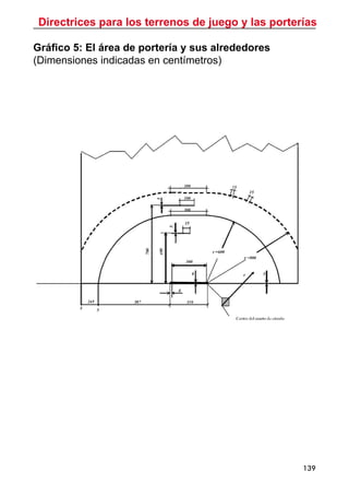 Directrices para los terrenos de juego y las porterías
139
Gráfico 5: El área de portería y sus alrededores
(Dimensiones indicadas en centímetros)
 