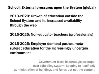 School :  External pressures upon the System (global) 2013-2020:  Growth of education outside the School System and its increased availability through the web 2015-2025:  Non-educator teachers (professionals) 2015-2025:  Employer demand pushes meta-subject education for the increasingly uncertain environment Government loses its strategic leverage  over schooling system ,  keeping to itself only administration of buildings and funds but not the content. 