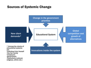 Sources of Systemic Change Educational System *  Among the clients of educational systems are individual him/herself his/her family employers government institutions  ( cultural ,  religious ,  ethnic etc. ) New client demands * Global competition and growth of alternatives Change in the government priorities Innovations inside the system 