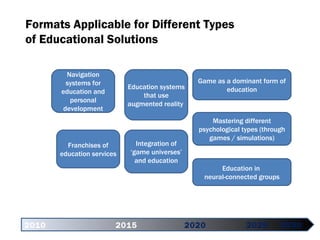 2010   2015 2020   2025 2030 Formats Applicable for Different Types  of Educational Solutions Navigation systems for education and personal development Franchises of education services Education systems that use augmented reality  Integration of ‘game universes’ and education Game as a dominant form of education Mastering different psychological types  ( through games / simulations ) Education in  neural-connected groups 