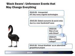 ‘ Black Swans’ :  Unforeseen Events that  May Change Everything 2010   2015 2020   2025 2030 2015-25:  Unexpected ICT / bio / nano / cognito technologies 2015-25:  Global economic & social crisis due to a new Kondratieff wave 2022-27:  Risk of Russia collaps ? 2022-25:  Risk of war with China ? 2015-30:  ‘Virtual Khalifate’ as an alternative geopolitical project 