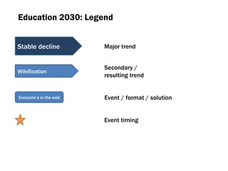 Education  2030:  Legend Everyone’s in the web Stable decline Wikification Major trend Secondary  /  resulting trend Event  /  format  /  solution Event timing 