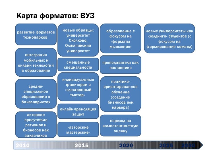 Развития спо до 2030 года. Стратегия развития спо до 2030 года. Стратегия развития среднего профессионального образования. Стратегию развития среднего профобразования до 2030 года. Стратегия развития среднего профессионального образования.