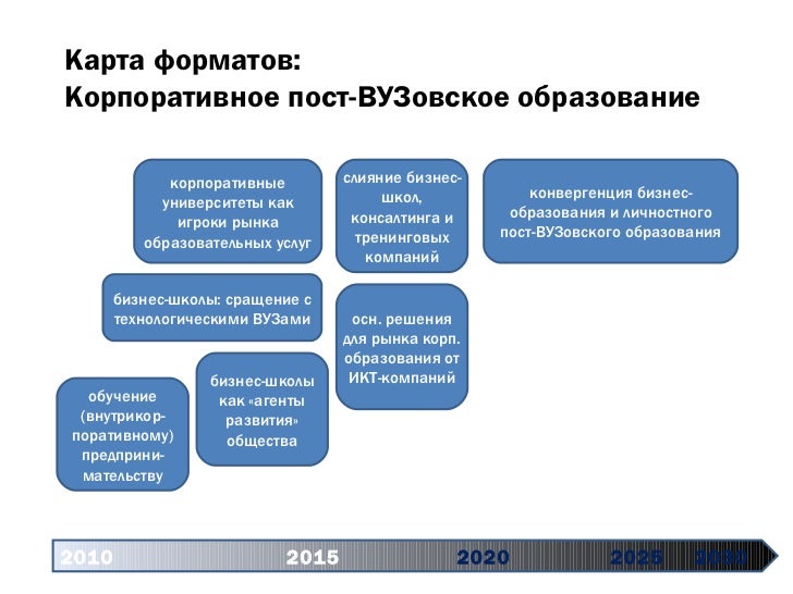 Потенциал сферы образования