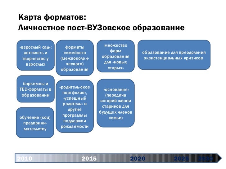 ПОЛНОЕ НАЗВАНИЕ ПРЕЗЕНТАЦИИ 1 Форсайт российского образования 2030 10.09.2013