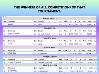 THE WINNERS OF ALL COMPETITIONS OF THAT
             TOURNAMENT.
 
