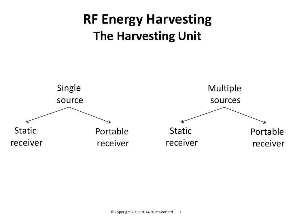 rf energy harvesting thesis Harrist, daniel wesley (2004) wireless battery charging system using radio frequency energy harvesting master's thesis, university of. rf energy harvesting thesis Harrist, daniel wesley (2004) wireless battery charging system using radio frequency energy harvesting master's thesis, university of.