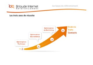 Référencement et Positionnement