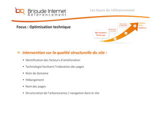 Référencement et Positionnement