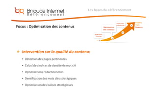 Référencement et Positionnement