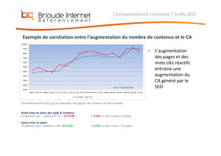 Référencement et Positionnement