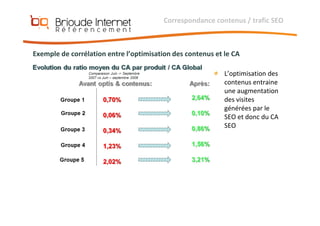 Référencement et Positionnement