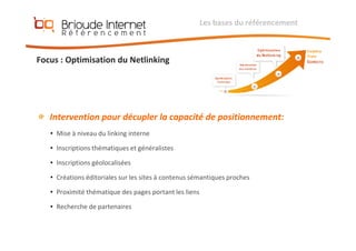 Référencement et Positionnement