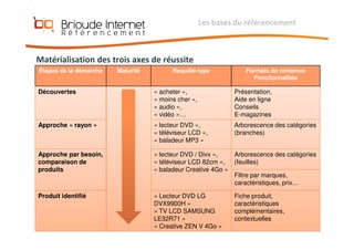 Référencement et Positionnement
