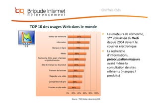 Référencement et Positionnement