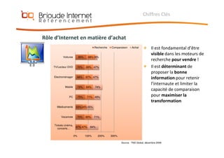 Référencement et Positionnement