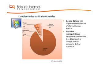 Référencement et Positionnement