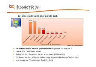 Référencement et Positionnement