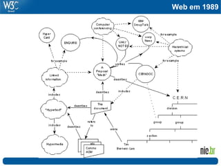 Web em 1989




Passado
 