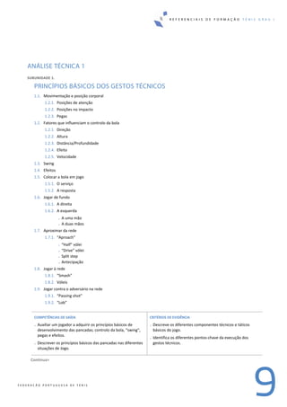 R E F E R E N C I A I S D E F O R M A Ç Ã O T É N I S G R A U I
9F E D E R A Ç Ã O P O R T U G U E S A D E T É N I S
ANÁLISE TÉCNICA 1
SUBUNIDADE 1. 
PRINCÍPIOS BÁSICOS DOS GESTOS TÉCNICOS
1.1. Movimentação e posição corporal 
1.2.1. Posições de atenção 
1.2.2. Posições no impacto 
1.2.3. Pegas 
1.2. Fatores que influenciam o controlo da bola 
1.2.1. Direção 
1.2.2. Altura 
1.2.3. Distância/Profundidade 
1.2.4. Efeito 
1.2.5. Velocidade  
1.3. Swing 
1.4. Efeitos 
1.5. Colocar a bola em jogo 
1.5.1. O serviço 
1.5.2. A resposta 
1.6. Jogar de fundo 
1.6.1. A direita 
1.6.2. A esquerda 
. A uma mão 
. A duas mãos 
1.7. Aproximar da rede 
1.7.1. “Aproach” 
. “Half” vólei 
. “Drive” vólei 
. Split step 
. Antecipação  
1.8. Jogar à rede 
1.8.1. “Smash” 
1.8.2. Vóleis  
1.9. Jogar contra o adversário na rede 
1.9.1. “Passing shot” 
1.9.2. “Lob” 
 
COMPETÊNCIAS DE SAÍDA 
. Auxiliar um jogador a adquirir os princípios básicos de 
desenvolvimento das pancadas; controlo da bola, “swing”, 
pegas e efeitos. 
. Descrever os princípios básicos das pancadas nas diferentes 
situações de Jogo. 
CRITÉRIOS DE EVIDÊNCIA 
. Descreve os diferentes componentes técnicos e táticos 
básicos do jogo. 
. Identifica os diferentes pontos‐chave da execução dos 
gestos técnicos. 
Continua> 
 