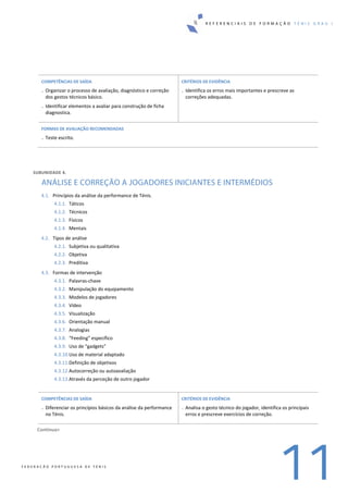 R E F E R E N C I A I S D E F O R M A Ç Ã O T É N I S G R A U I
11F E D E R A Ç Ã O P O R T U G U E S A D E T É N I S
COMPETÊNCIAS DE SAÍDA 
. Organizar o processo de avaliação, diagnóstico e correção 
dos gestos técnicos básico. 
. Identificar elementos a avaliar para construção de ficha 
diagnostica. 
 
CRITÉRIOS DE EVIDÊNCIA 
. Identifica os erros mais importantes e prescreve as 
correções adequadas. 
FORMAS DE AVALIAÇÃO RECOMENDADAS 
. Teste escrito. 
 
 
SUBUNIDADE 4. 
ANÁLISE E CORREÇÃO A JOGADORES INICIANTES E INTERMÉDIOS
4.1. Princípios da análise da performance de Ténis. 
4.1.1. Táticos 
4.1.2. Técnicos 
4.1.3. Físicos 
4.1.4. Mentais  
4.2. Tipos de análise 
4.2.1. Subjetiva ou qualitativa 
4.2.2. Objetiva 
4.2.3. Preditiva  
4.3. Formas de intervenção 
4.3.1. Palavras‐chave 
4.3.2. Manipulação do equipamento 
4.3.3. Modelos de jogadores 
4.3.4. Vídeo 
4.3.5. Visualização 
4.3.6. Orientação manual 
4.3.7. Analogias 
4.3.8. “Feeding” específico 
4.3.9. Uso de “gadgets” 
4.3.10.Uso de material adaptado 
4.3.11.Definição de objetivos 
4.3.12.Autocorreção ou autoavaliação 
4.3.13.Através da perceção de outro jogador 
 
COMPETÊNCIAS DE SAÍDA 
. Diferenciar os princípios básicos da análise da performance 
no Ténis. 
 
CRITÉRIOS DE EVIDÊNCIA 
. Analisa o gesto técnico do jogador, identifica os principais 
erros e prescreve exercícios de correção. 
Continua> 
 