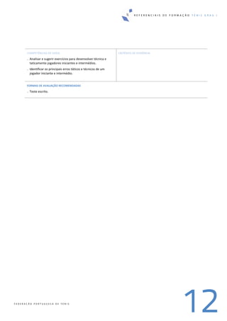 R E F E R E N C I A I S D E F O R M A Ç Ã O T É N I S G R A U I
12F E D E R A Ç Ã O P O R T U G U E S A D E T É N I S
COMPETÊNCIAS DE SAÍDA 
. Analisar e sugerir exercícios para desenvolver técnica e 
taticamente jogadores iniciantes e intermédios. 
. Identificar os principais erros táticos e técnicos de um 
jogador iniciante e intermédio. 
 
CRITÉRIOS DE EVIDÊNCIA 
 
FORMAS DE AVALIAÇÃO RECOMENDADAS 
. Teste escrito. 
 
 
   
 
