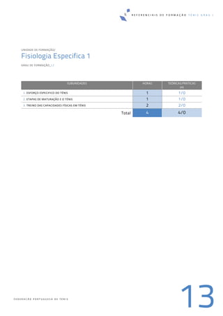 R E F E R E N C I A I S D E F O R M A Ç Ã O T É N I S G R A U I
13F E D E R A Ç Ã O P O R T U G U E S A D E T É N I S
UNIDADE DE FORMAÇÃO/ 
Fisiologia Especifica 1
GRAU DE FORMAÇÃO_I / 
SUBUNIDADES HORAS TEÓRICAS/PRÁTICAS
(H)
1. ESFORÇO ESPECIFICO DO TÉNIS  1 1/0
2. ETAPAS DE MATURAÇÃO E O TÉNIS  1 1/0
3. TREINO DAS CAPACIDADES FÍSICAS EM TÉNIS  2 2/0
Total 4 4/0
 
 
   
 