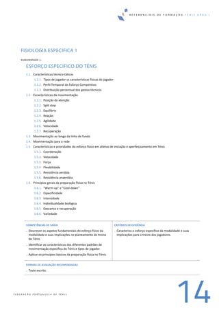 R E F E R E N C I A I S D E F O R M A Ç Ã O T É N I S G R A U I
14F E D E R A Ç Ã O P O R T U G U E S A D E T É N I S
FISIOLOGIA ESPECIFICA 1
SUBUNIDADE 1. 
ESFORÇO ESPECIFICO DO TÉNIS
1.1. Características técnico‐táticas  
1.1.1. Tipos de jogador vs características físicas do jogador 
1.1.2. Perfil Temporal do Esforço Competitivo 
1.1.3. Distribuição percentual dos gestos técnicos 
1.2. Características da movimentação 
1.2.1. Posição de atenção 
1.2.2. Split step 
1.2.3. Equilíbrio 
1.2.4. Reação 
1.2.5. Agilidade 
1.2.6. Velocidade 
1.2.7. Recuperação 
1.3. Movimentação ao longo da linha de fundo 
1.4. Movimentação para a rede 
1.5. Características e prioridades do esforço físico em atletas de iniciação e aperfeiçoamento em Ténis 
1.5.1. Coordenação 
1.5.2. Velocidade 
1.5.3. Força 
1.5.4. Flexibilidade 
1.5.5. Resistência aeróbia 
1.5.6. Resistência anaeróbia 
1.6. Princípios gerais da preparação física no Ténis 
1.6.1. “Warm‐up” e “Cool‐down” 
1.6.2. Especificidade 
1.6.3. Intensidade 
1.6.4. Individualidade biológica 
1.6.5. Descanso e recuperação 
1.6.6. Variedade  
 
COMPETÊNCIAS DE SAÍDA 
. Descrever os aspetos fundamentais do esforço físico da 
modalidade e suas implicações no planeamento do treino 
de Ténis. 
. Identificar as características dos diferentes padrões de 
movimentação específica do Ténis e tipos de jogador. 
. Aplicar os princípios básicos da preparação física no Ténis. 
 
CRITÉRIOS DE EVIDÊNCIA 
. Caracteriza o esforço específico da modalidade e suas 
implicações para o treino dos jogadores. 
FORMAS DE AVALIAÇÃO RECOMENDADAS 
. Teste escrito. 
 