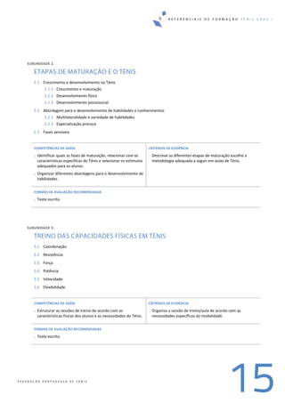 R E F E R E N C I A I S D E F O R M A Ç Ã O T É N I S G R A U I
15F E D E R A Ç Ã O P O R T U G U E S A D E T É N I S
SUBUNIDADE 2. 
ETAPAS DE MATURAÇÃO E O TÉNIS
2.1. Crescimento e desenvolvimento no Ténis 
2.1.1. Crescimento e maturação 
2.1.2. Desenvolvimento físico 
2.1.3. Desenvolvimento psicossocial 
2.2. Abordagem para o desenvolvimento de habilidades e conhecimentos 
2.2.1. Multilateralidade e variedade de habilidades 
2.2.2. Especialização precoce  
2.3. Fases sensíveis 
 
COMPETÊNCIAS DE SAÍDA 
. Identificar quais as fases de maturação, relacionar com as 
características específicas do Ténis e selecionar os estímulos 
adequados para os alunos. 
. Organizar diferentes abordagens para o desenvolvimento de 
habilidades. 
 
CRITÉRIOS DE EVIDÊNCIA 
. Descreve as diferentes etapas de maturação escolhe a 
metodologia adequada a seguir em aulas de Ténis. 
FORMAS DE AVALIAÇÃO RECOMENDADAS 
. Teste escrito. 
 
 
SUBUNIDADE 3. 
TREINO DAS CAPACIDADES FÍSICAS EM TÉNIS
3.1. Coordenação 
3.2. Resistência 
3.3. Força 
3.4. Potência 
3.5. Velocidade 
3.6. Flexibilidade 
 
COMPETÊNCIAS DE SAÍDA 
. Estruturar as sessões de treino de acordo com as 
características físicas dos alunos e as necessidades do Ténis. 
 
CRITÉRIOS DE EVIDÊNCIA 
. Organiza a sessão de treino/aula de acordo com as 
necessidades específicas da modalidade. 
FORMAS DE AVALIAÇÃO RECOMENDADAS 
. Teste escrito. 
 
   
 