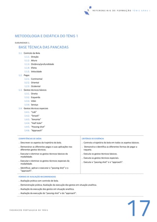 R E F E R E N C I A I S D E F O R M A Ç Ã O T É N I S G R A U I
17F E D E R A Ç Ã O P O R T U G U E S A D E T É N I S
METODOLOGIA E DIDÁTICA DO TÉNIS 1
SUBUNIDADE 1. 
BASE TÉCNICA DAS PANCADAS
1.1. Controlo da Bola  
1.1.1. Direção 
1.1.2. Altura 
1.1.3. Distância/profundidade 
1.1.4. Efeito 
1.1.5. Velocidade  
1.2. Pegas  
1.2.1. Continental 
1.2.2. Oriental 
1.2.3. Ocidental 
1.3. Gestos técnicos básicos  
1.3.1. Direita 
1.3.2. Esquerda  
1.3.3. Vólei 
1.3.4. Serviço 
1.4. Gestos técnicos especiais  
1.4.1. “Lob” 
1.4.2. “Smash” 
1.4.3. “Amortie” 
1.4.4. “Half Volei” 
1.4.5. “Passing shot” 
1.4.6. “Approach” 
 
COMPETÊNCIAS DE SAÍDA 
. Descrever os aspetos da trajetória da bola. 
. Demonstrar as diferentes pegas e suas aplicações nos 
diferentes gestos técnicos. 
. Executar e dominar os gestos técnicos básicos da 
modalidade. 
. Executar e dominar os gestos técnicos especiais da 
modalidade. 
. Identificar, aplicar e executar o “passing shot” e o 
“approach”. 
CRITÉRIOS DE EVIDÊNCIA 
. Controla a trajetória da bola em todos os aspetos básicos. 
.  Demonstra e identifica as diferentes formas de pegar a 
raqueta. 
. Executa os gestos técnicos básicos. 
. Executa os gestos técnicos especiais. 
. Executa o “passing shot” e o “approach”. 
 
FORMAS DE AVALIAÇÃO RECOMENDADAS 
. Avaliação prática com controlo de bola. 
. Demonstração prática; Avaliação da execução dos gestos em situação analítica. 
. Avaliação da execução dos gestos em situação analítica. 
. Avaliação da execução do “passing shot” e do “approach”. 
 