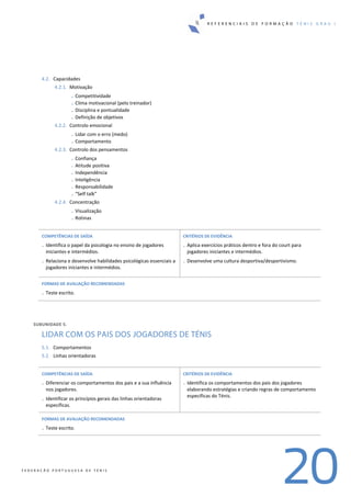 R E F E R E N C I A I S D E F O R M A Ç Ã O T É N I S G R A U I
20F E D E R A Ç Ã O P O R T U G U E S A D E T É N I S
4.2. Capacidades 
4.2.1. Motivação 
. Competitividade 
. Clima motivacional (pelo treinador) 
. Disciplina e pontualidade 
. Definição de objetivos 
4.2.2. Controlo emocional 
. Lidar com o erro (medo) 
. Comportamento 
4.2.3. Controlo dos pensamentos 
. Confiança 
. Atitude positiva 
. Independência 
. Inteligência 
. Responsabilidade 
. “Self talk” 
4.2.4. Concentração 
. Visualização 
. Rotinas 
 
COMPETÊNCIAS DE SAÍDA 
. Identifica o papel da psicologia no ensino de jogadores 
iniciantes e intermédios. 
. Relaciona e desenvolve habilidades psicológicas essenciais a 
jogadores iniciantes e intermédios. 
 
CRITÉRIOS DE EVIDÊNCIA 
. Aplica exercícios práticos dentro e fora do court para 
jogadores iniciantes e intermédios. 
. Desenvolve uma cultura desportiva/desportivismo. 
 
FORMAS DE AVALIAÇÃO RECOMENDADAS 
. Teste escrito. 
 
SUBUNIDADE 5. 
LIDAR COM OS PAIS DOS JOGADORES DE TÉNIS
5.1. Comportamentos  
5.2. Linhas orientadoras 
 
COMPETÊNCIAS DE SAÍDA 
. Diferenciar os comportamentos dos pais e a sua influência 
nos jogadores. 
. Identificar os princípios gerais das linhas orientadoras 
específicas. 
CRITÉRIOS DE EVIDÊNCIA 
. Identifica os comportamentos dos pais dos jogadores 
elaborando estratégias e criando regras de comportamento 
específicas do Ténis. 
 
FORMAS DE AVALIAÇÃO RECOMENDADAS 
. Teste escrito. 
 
 