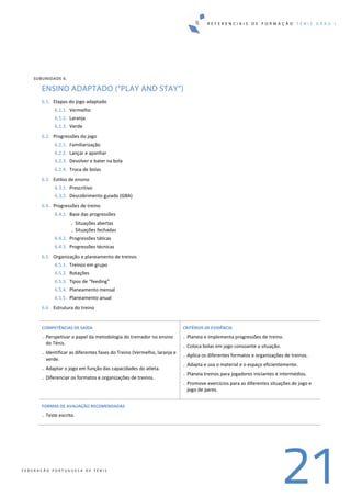 R E F E R E N C I A I S D E F O R M A Ç Ã O T É N I S G R A U I
21F E D E R A Ç Ã O P O R T U G U E S A D E T É N I S
SUBUNIDADE 6. 
ENSINO ADAPTADO (“PLAY AND STAY”)
6.1. Etapas do jogo adaptado 
6.1.1. Vermelho 
6.1.2. Laranja 
6.1.3. Verde 
6.2. Progressões do jogo 
6.2.1. Familiarização 
6.2.2. Lançar e apanhar 
6.2.3. Devolver e bater na bola 
6.2.4. Troca de bolas 
6.3. Estilos de ensino 
6.3.1. Prescritivo 
6.3.2. Descobrimento guiado (GBA) 
6.4. Progressões de treino 
6.4.1. Base das progressões 
. Situações abertas 
. Situações fechadas 
6.4.2. Progressões táticas 
6.4.3. Progressões técnicas 
6.5. Organização e planeamento de treinos 
6.5.1. Treinos em grupo 
6.5.2. Rotações  
6.5.3. Tipos de “feeding” 
6.5.4. Planeamento mensal 
6.5.5. Planeamento anual  
6.6. Estrutura do treino 
 
COMPETÊNCIAS DE SAÍDA 
. Perspetivar o papel da metodologia do treinador no ensino 
do Ténis. 
. Identificar as diferentes fases do Treino (Vermelho, laranja e 
verde. 
. Adaptar o jogo em função das capacidades do atleta. 
. Diferenciar os formatos e organizações de treinos. 
 
CRITÉRIOS DE EVIDÊNCIA 
. Planeia e implementa progressões de treino. 
. Coloca bolas em jogo consoante a situação. 
. Aplica os diferentes formatos e organizações de treinos. 
. Adapta e usa o material e o espaço eficientemente. 
. Planeia treinos para jogadores iniciantes e intermédios. 
. Promove exercícios para as diferentes situações de jogo e 
jogo de pares. 
 
FORMAS DE AVALIAÇÃO RECOMENDADAS 
. Teste escrito. 
 
 
 