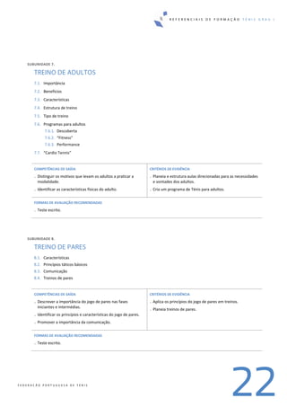 R E F E R E N C I A I S D E F O R M A Ç Ã O T É N I S G R A U I
22F E D E R A Ç Ã O P O R T U G U E S A D E T É N I S
SUBUNIDADE 7. 
TREINO DE ADULTOS
7.1. Importância 
7.2. Benefícios 
7.3. Características 
7.4. Estrutura de treino 
7.5. Tipo de treino 
7.6. Programas para adultos 
7.6.1. Descoberta 
7.6.2. “Fitness” 
7.6.3. Performance 
7.7. “Cardio Tennis” 
 
COMPETÊNCIAS DE SAÍDA 
. Distinguir os motivos que levam os adultos a praticar a 
modalidade. 
. Identificar as características físicas do adulto. 
 
CRITÉRIOS DE EVIDÊNCIA 
. Planeia e estrutura aulas direcionadas para as necessidades 
e vontades dos adultos. 
. Cria um programa de Ténis para adultos. 
 
FORMAS DE AVALIAÇÃO RECOMENDADAS 
. Teste escrito. 
 
 
SUBUNIDADE 8. 
TREINO DE PARES
8.1. Características 
8.2. Princípios táticos básicos 
8.3. Comunicação 
8.4. Treinos de pares 
 
COMPETÊNCIAS DE SAÍDA 
. Descrever a importância do jogo de pares nas fases 
iniciantes e intermédias. 
. Identificar os princípios e características do jogo de pares. 
. Promover a importância da comunicação. 
 
CRITÉRIOS DE EVIDÊNCIA 
. Aplica os princípios do jogo de pares em treinos. 
. Planeia treinos de pares. 
 
FORMAS DE AVALIAÇÃO RECOMENDADAS 
. Teste escrito. 
 
 
 
